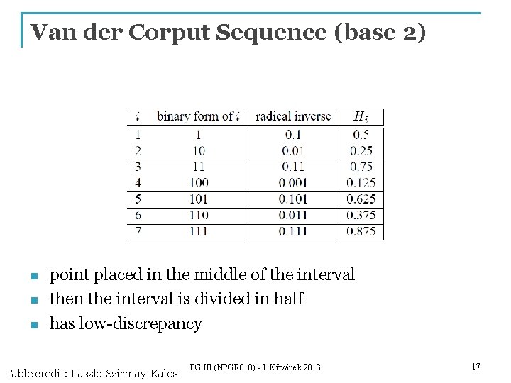 Van der Corput Sequence (base 2) n n n point placed in the middle