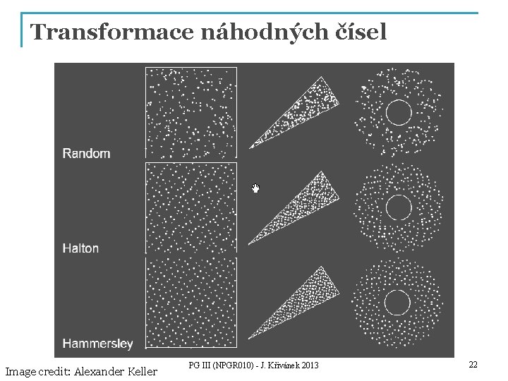 Transformace náhodných čísel Image credit: Alexander Keller PG III (NPGR 010) - J. Křivánek