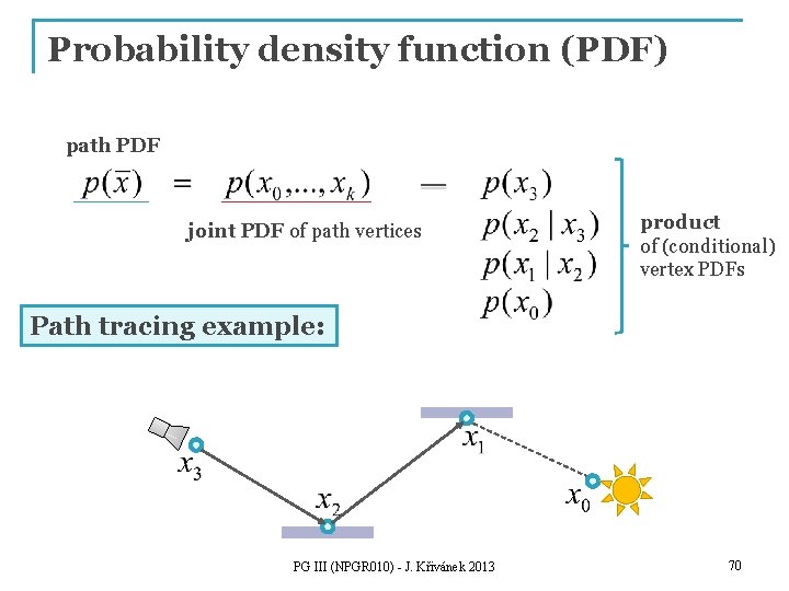 Probability density function (PDF) path PDF joint PDF of path vertices product of (conditional)