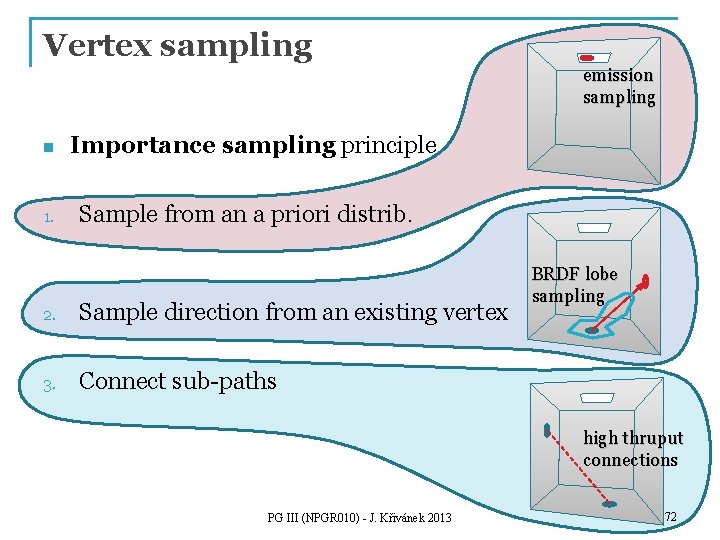 Vertex sampling emission sampling n 1. Importance sampling principle Sample from an a priori