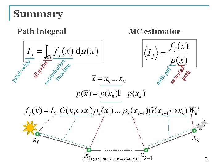 Summary PG III (NPGR 010) - J. Křivánek 2013 sa co pa th pd