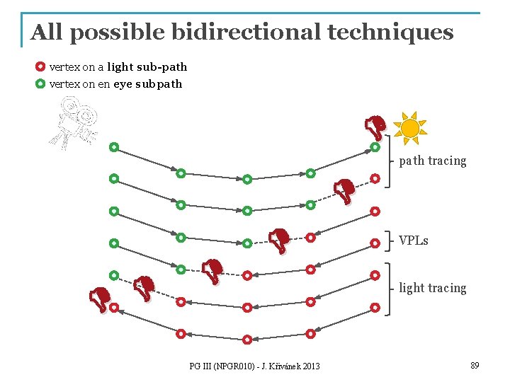 All possible bidirectional techniques vertex on a light sub-path vertex on en eye subpath