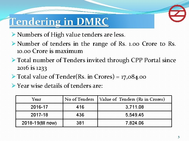 Tendering in DMRC Ø Numbers of High value tenders are less. Ø Number of