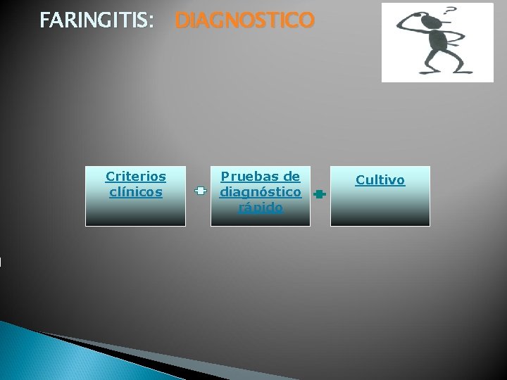 FARINGITIS: DIAGNOSTICO Criterios clínicos Pruebas de diagnóstico rápido Cultivo FARINGITIS: DIAGNOSTICO Criterios clínicos Pruebas de diagnóstico rápido Cultivo
