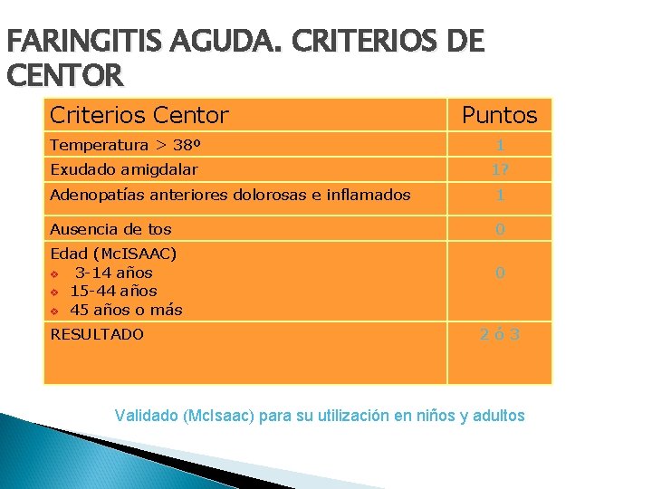 FARINGITIS AGUDA. CRITERIOS DE CENTOR Criterios Centor Puntos Temperatura > 38º 1 Exudado amigdalar