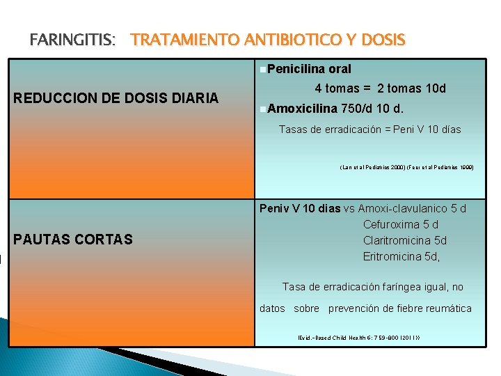 FARINGITIS: TRATAMIENTO ANTIBIOTICO Y DOSIS n. Penicilina REDUCCION DE DOSIS DIARIA oral 4 tomas