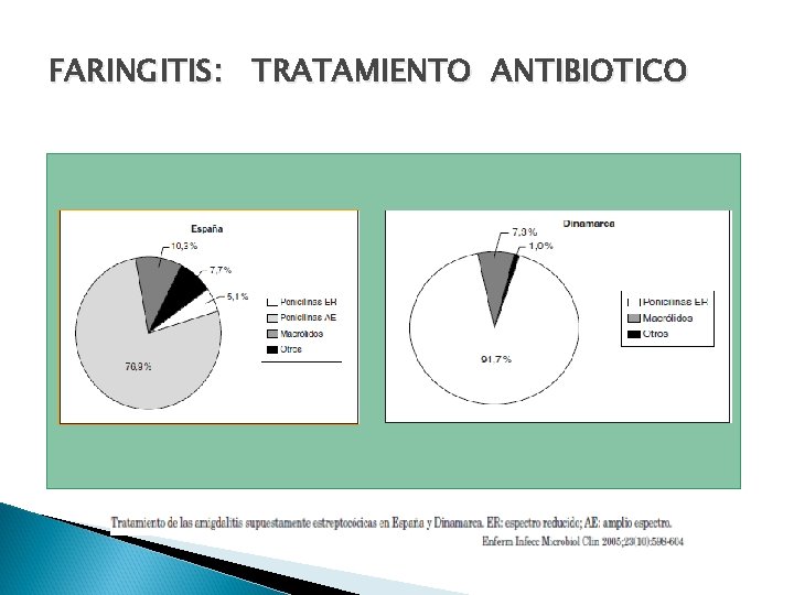 FARINGITIS: TRATAMIENTO ANTIBIOTICO 