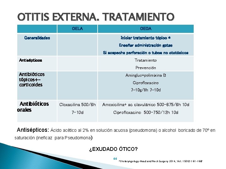 OTITIS EXTERNA. TRATAMIENTO OELA OEDA Generalidades Iniciar tratamiento tópico * Enseñar administración gotas Si OTITIS EXTERNA. TRATAMIENTO OELA OEDA Generalidades Iniciar tratamiento tópico * Enseñar administración gotas Si