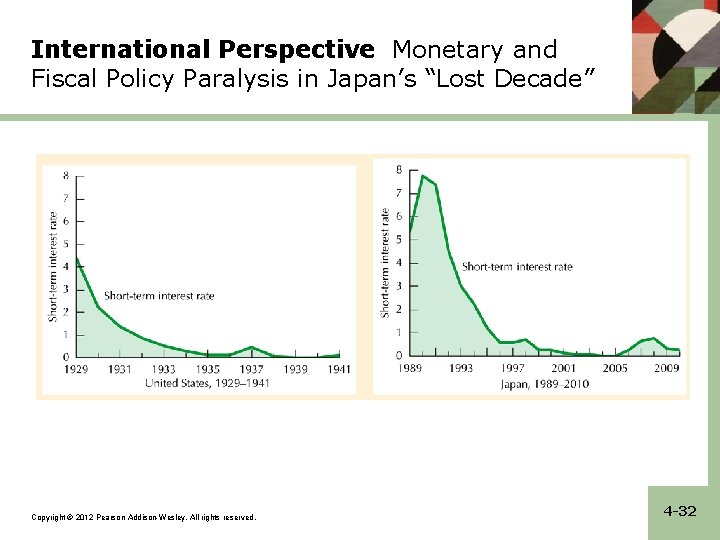 International Perspective Monetary and Fiscal Policy Paralysis in Japan’s “Lost Decade” Copyright © 2012