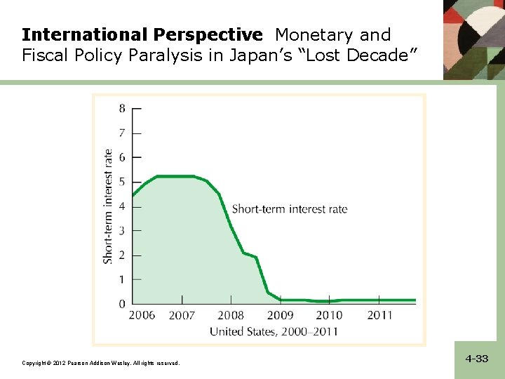 International Perspective Monetary and Fiscal Policy Paralysis in Japan’s “Lost Decade” Copyright © 2012