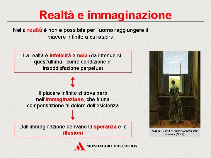 Realtà e immaginazione Nella realtà è non è possibile per l’uomo raggiungere il piacere