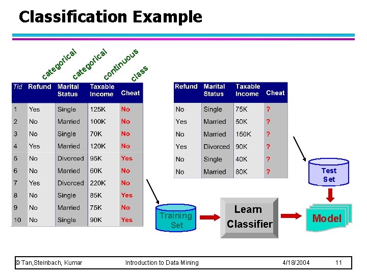 Classification Example l l a c i r o g te ca a c