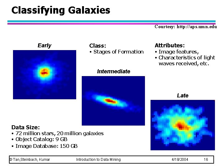 Classifying Galaxies Courtesy: http: //aps. umn. edu Early Class: • Stages of Formation Attributes: