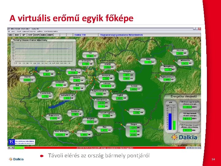 A virtuális erőmű egyik főképe Távoli elérés az ország bármely pontjáról 14 