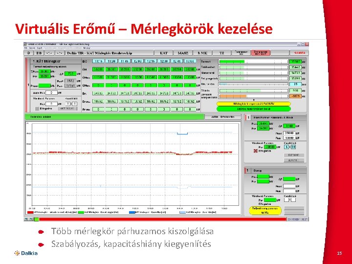 Virtuális Erőmű – Mérlegkörök kezelése Több mérlegkör párhuzamos kiszolgálása Szabályozás, kapacitáshiány kiegyenlítés 15 