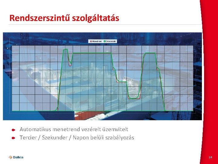 Rendszerszintű szolgáltatás Automatikus menetrend vezérelt üzemvitelt Tercier / Szekunder / Napon belüli szabályozás 16