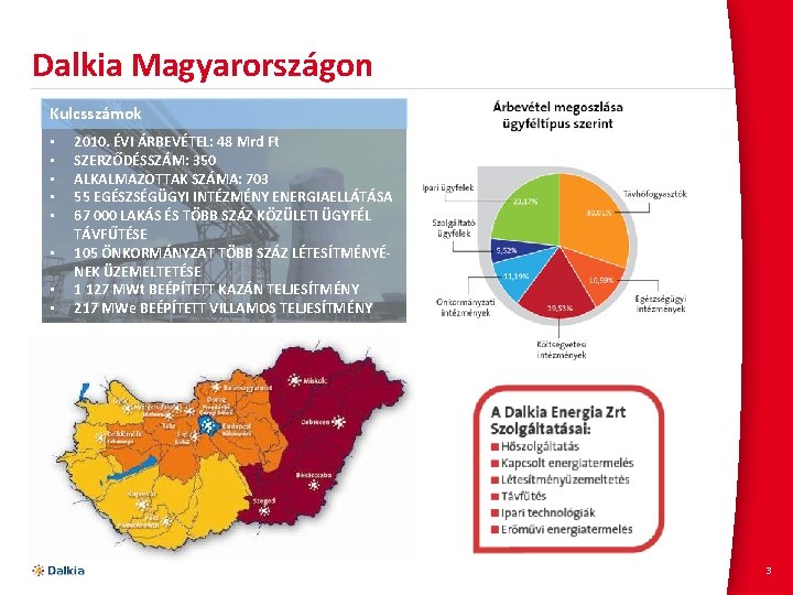 Dalkia Magyarországon Kulcsszámok • • 2010. ÉVI ÁRBEVÉTEL: 48 Mrd Ft SZERZŐDÉSSZÁM: 350 ALKALMAZOTTAK