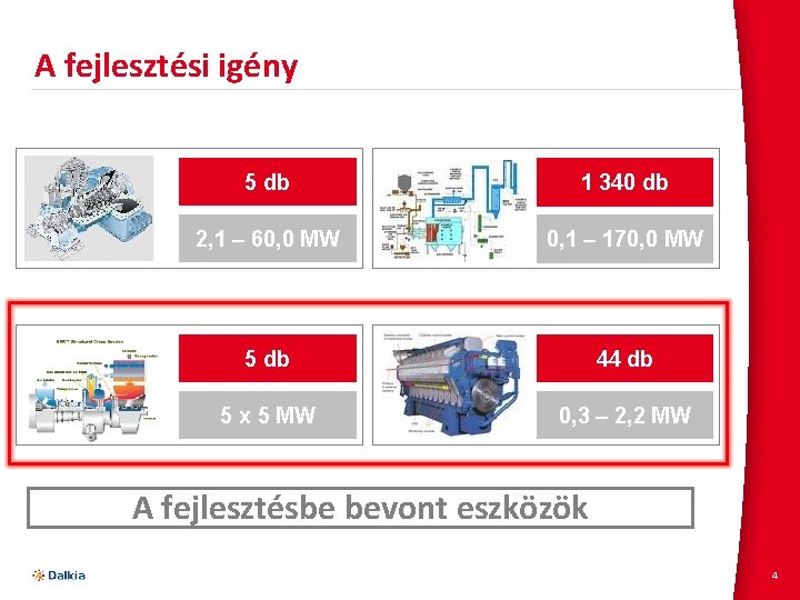 A fejlesztési igény 5 db 1 340 db 2, 1 – 60, 0 MW