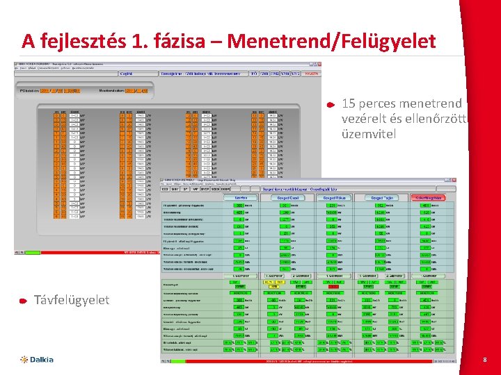 A fejlesztés 1. fázisa – Menetrend/Felügyelet 15 perces menetrend vezérelt és ellenőrzött üzemvitel Távfelügyelet