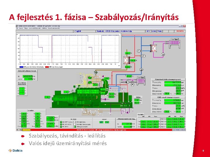 A fejlesztés 1. fázisa – Szabályozás/Irányítás Szabályozás, távindítás - leállítás Valós idejű üzemirányítási mérés