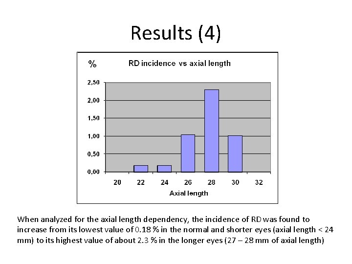Results (4) When analyzed for the axial length dependency, the incidence of RD was