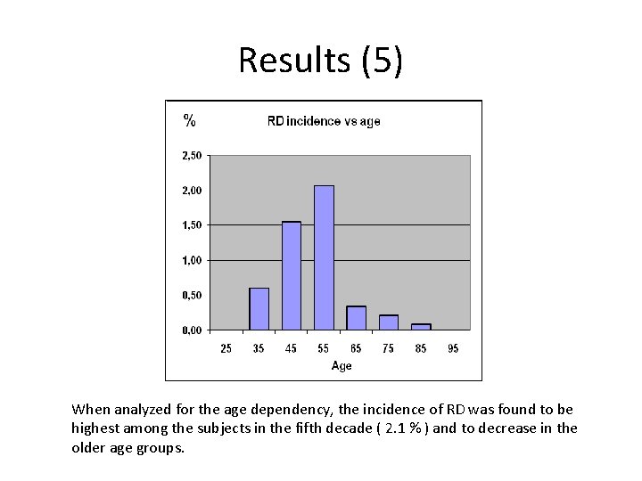 Results (5) When analyzed for the age dependency, the incidence of RD was found