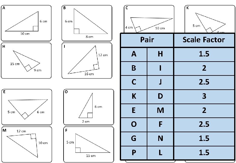 Pair Scale Factor A H 1. 5 B I 2 C J 2. 5