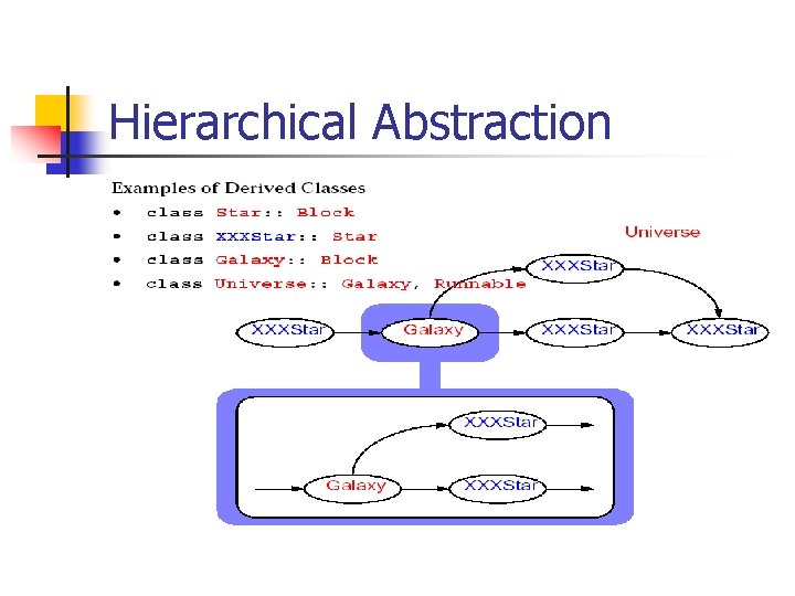 Hierarchical Abstraction 