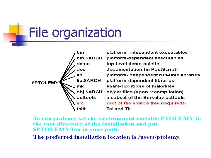 File organization 