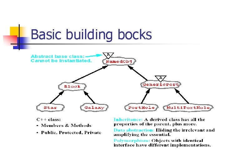 Basic building bocks 