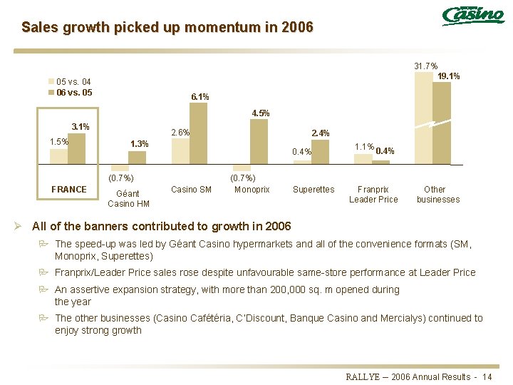 Sales growth picked up momentum in 2006 31. 7% 19. 1% 05 vs. 04