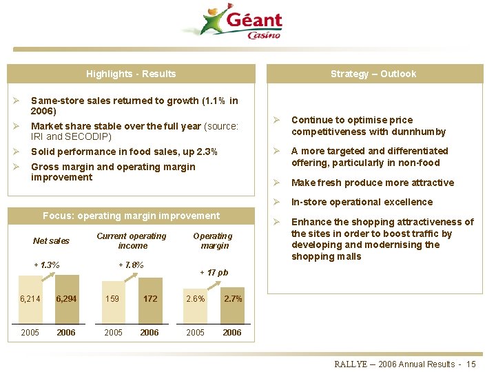 Highlights - Results Strategy – Outlook Ø Same-store sales returned to growth (1. 1%