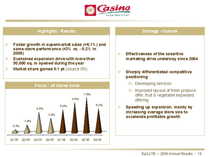 Highlights - Results Ø Ø Ø Strategy - Outlook Faster growth in supermarket sales