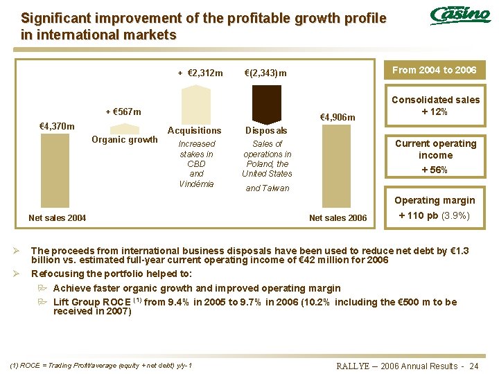 Significant improvement of the profitable growth profile in international markets + € 2, 312