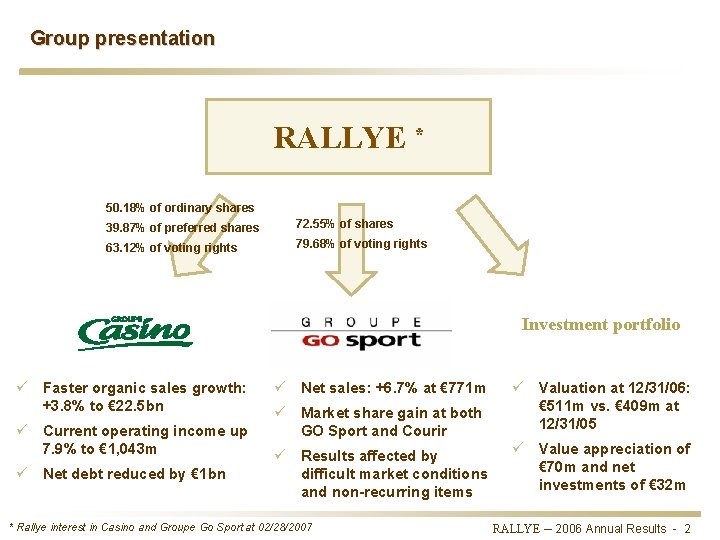 Group presentation RALLYE * 50. 18% of ordinary shares 39. 87% of preferred shares