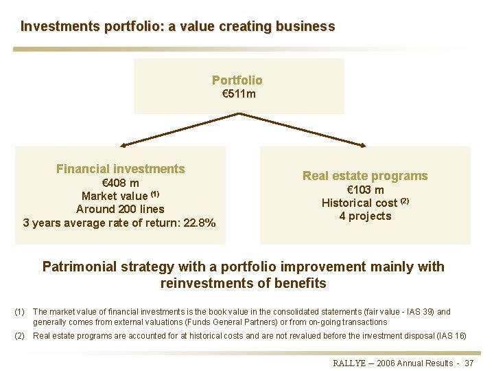 Investments portfolio: a value creating business Portfolio € 511 m Financial investments € 408