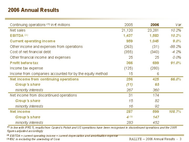 2006 Annual Results Continuing operations (1) in € millions Net sales EBITDA (2) Current