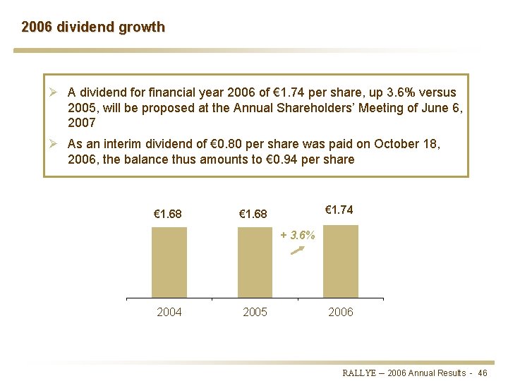 2006 dividend growth Ø A dividend for financial year 2006 of € 1. 74