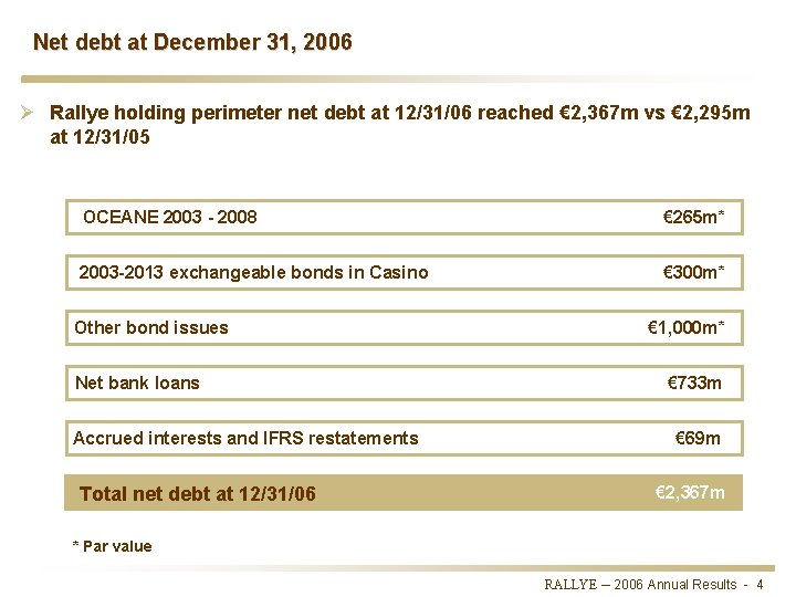 Net debt at December 31, 2006 Ø Rallye holding perimeter net debt at 12/31/06