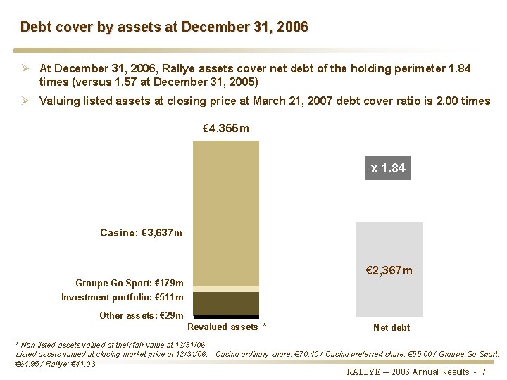 Debt cover by assets at December 31, 2006 Ø At December 31, 2006, Rallye