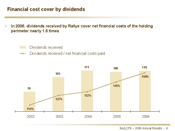 Financial cost cover by dividends Ø In 2006, dividends received by Rallye cover net