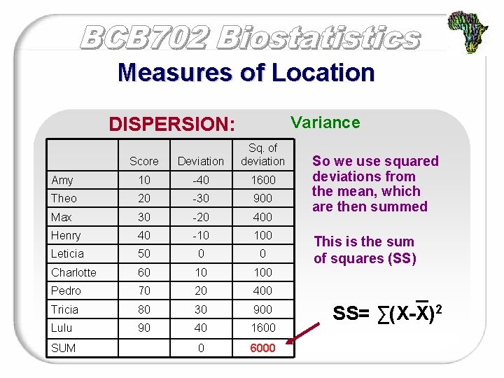 Measures of Location Variance DISPERSION: Score Deviation Sq. of deviation Amy 10 -40 1600
