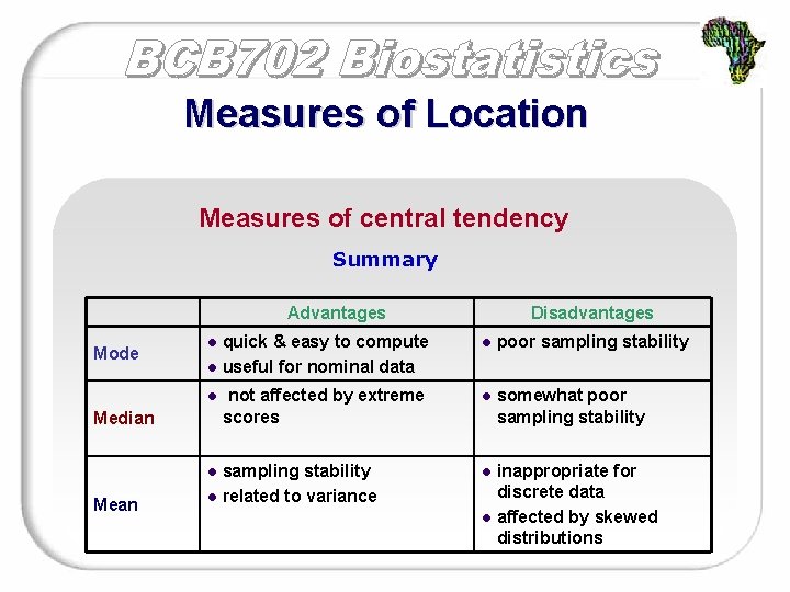 Measures of Location Measures of central tendency Summary Advantages Mode quick & easy to