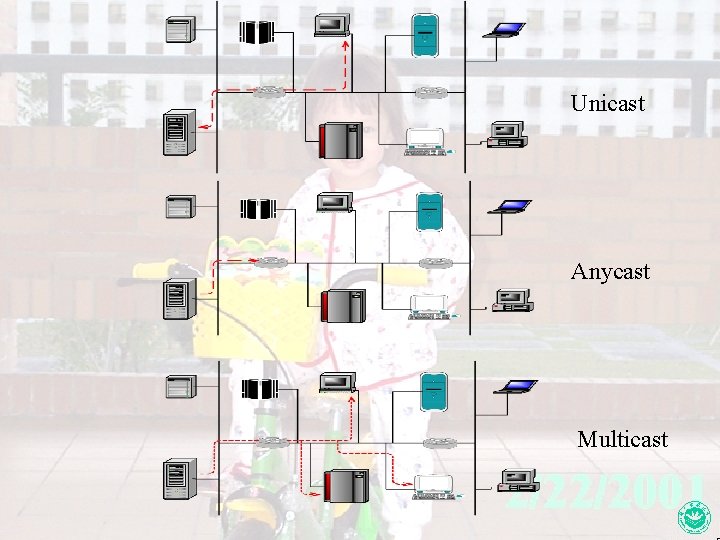 Unicast Anycast Multicast 0 