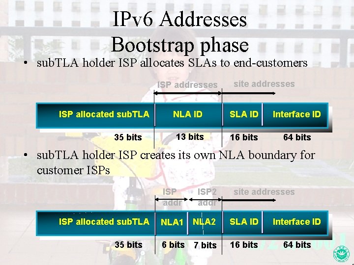 IPv 6 Addresses Bootstrap phase • sub. TLA holder ISP allocates SLAs to end-customers