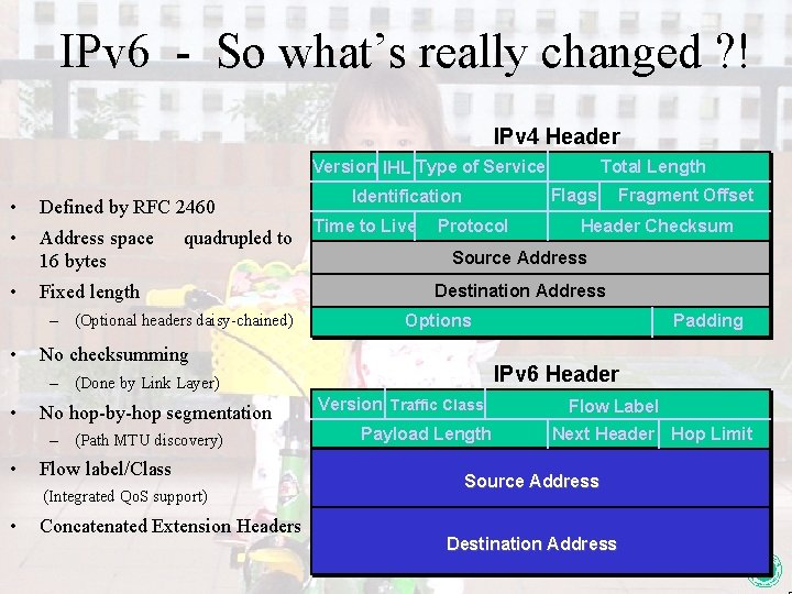 IPv 6 - So what’s really changed ? ! IPv 4 Header Version IHL