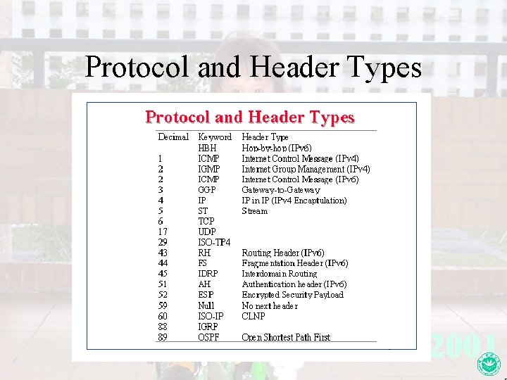 Protocol and Header Types 0 