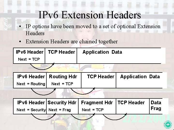 IPv 6 Extension Headers • IP options have been moved to a set of