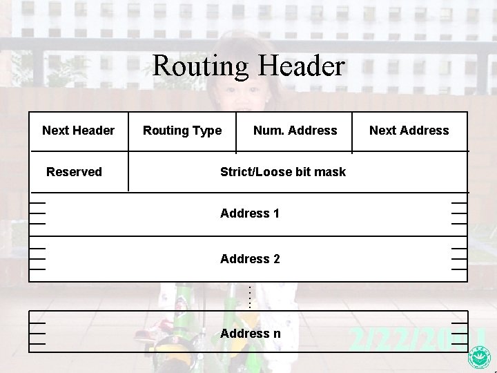 Routing Header Next Header Reserved Routing Type Num. Address Next Address Strict/Loose bit mask