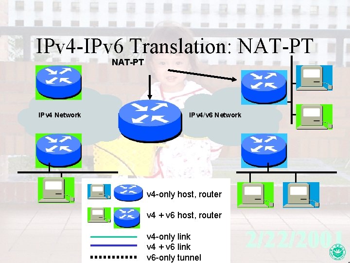 IPv 4 -IPv 6 Translation: NAT-PT IPv 4 Network IPv 4/v 6 Network v